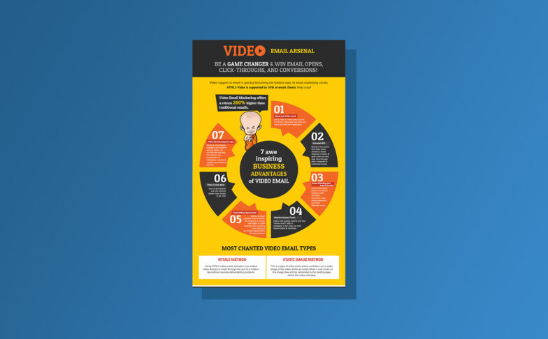 Image for 10 Killer Email Marketing Infographics