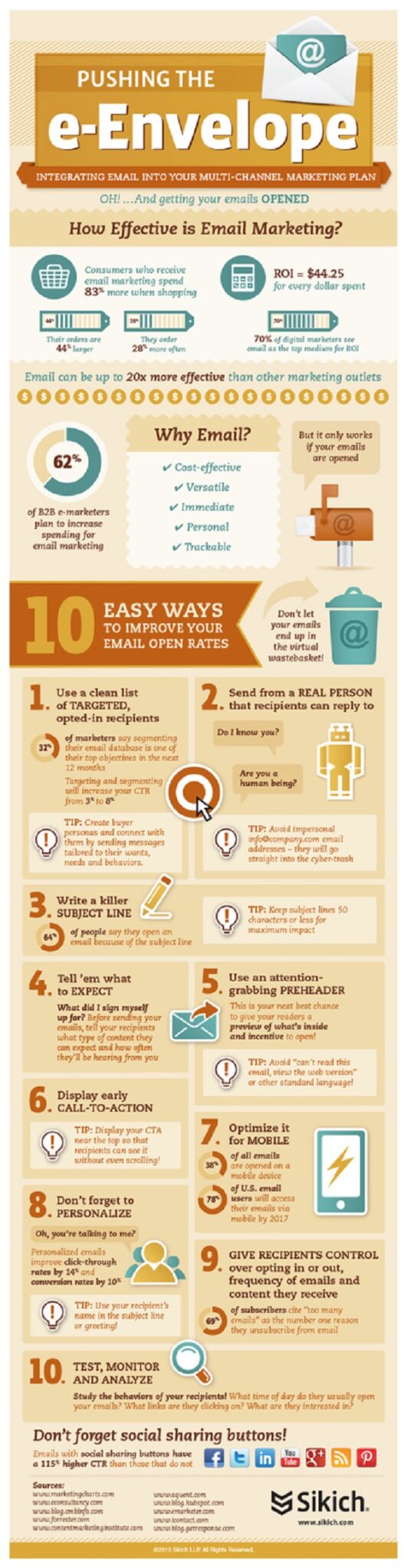 Sikich: 10 Easy Ways to Improve Email Open Rates