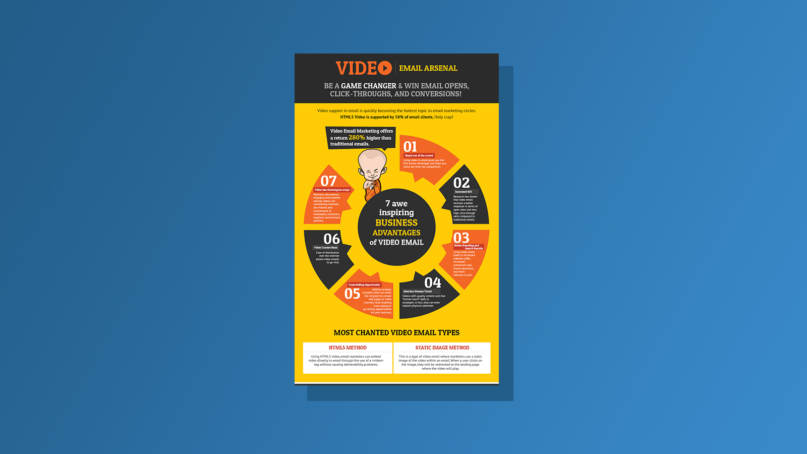 Image for 10 Killer Email Marketing Infographics