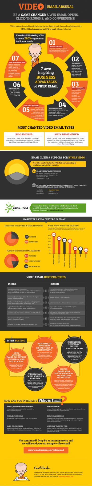 Email Monks: 7 Awe Inspiring Business Advantages of Video Email