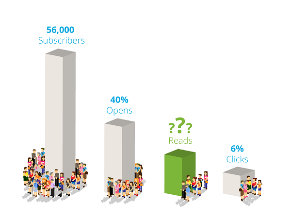 Email Engagement Metrics: More than Your Typical Analytics
