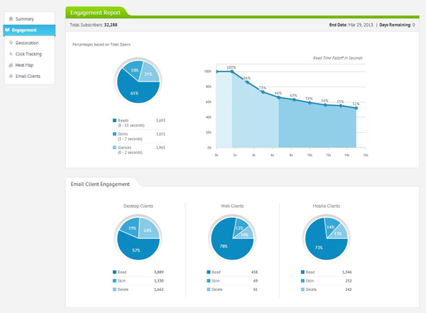 Email Engagement Metrics: More than Your Typical Analytics
