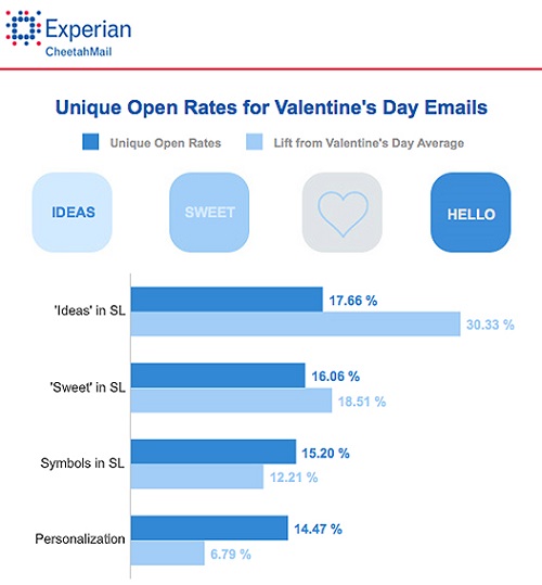 Experian Marketing Services 