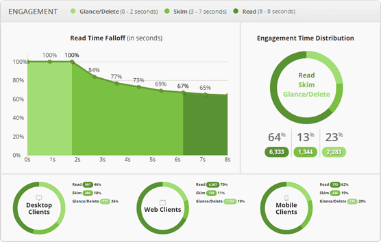 Advanced analytics