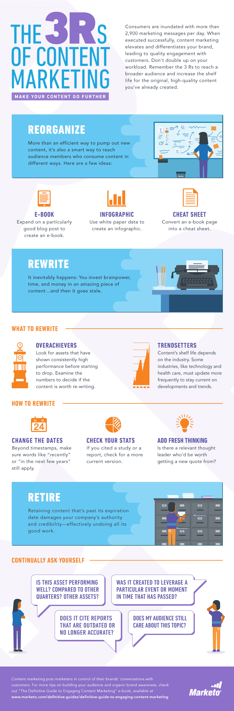 The 3 r's of content marketing: reorganize, retire, rewrite