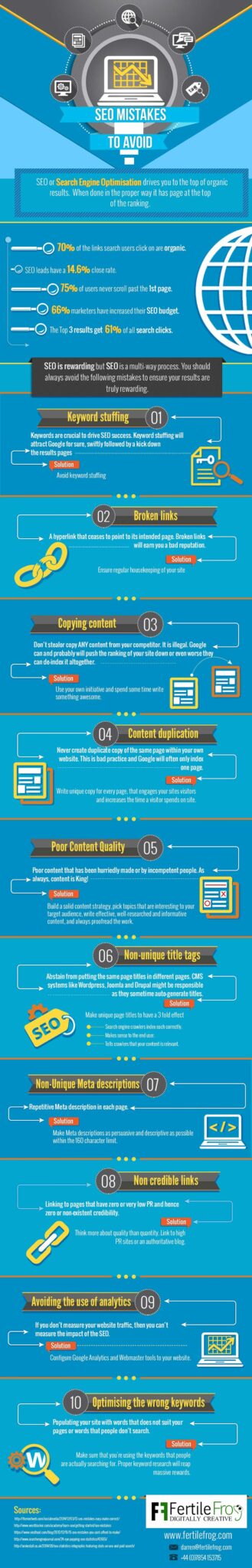 SEO mistakes to avoid: keyword stuffing; broken links; copying content; duplicate content; poor content quality; non-unique title tags; non-unique meta descriptions; non credible links; avoiding the use of analytics; optimising the wrong links