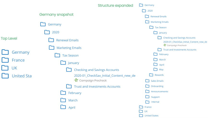 Folder structure