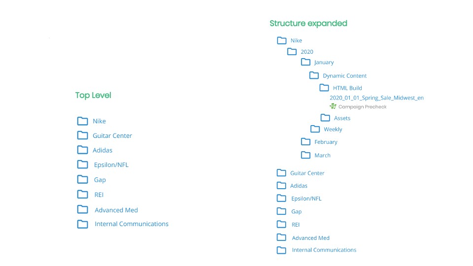 example folder structure