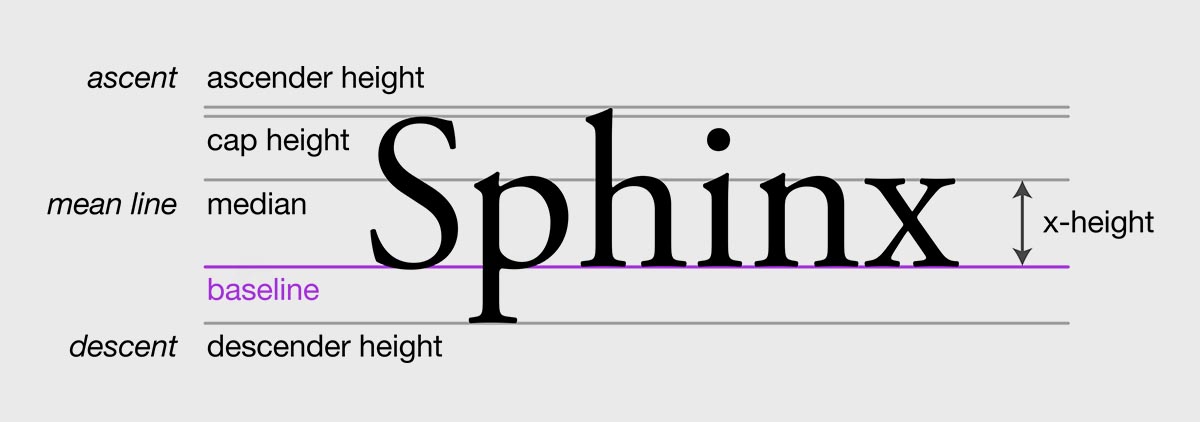 Example of x-height for font coding