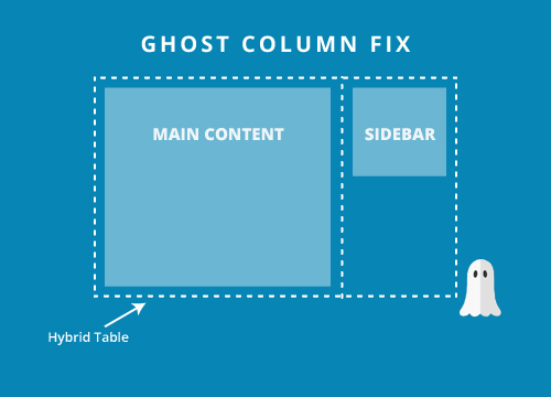 ghost table fix for outlook emails