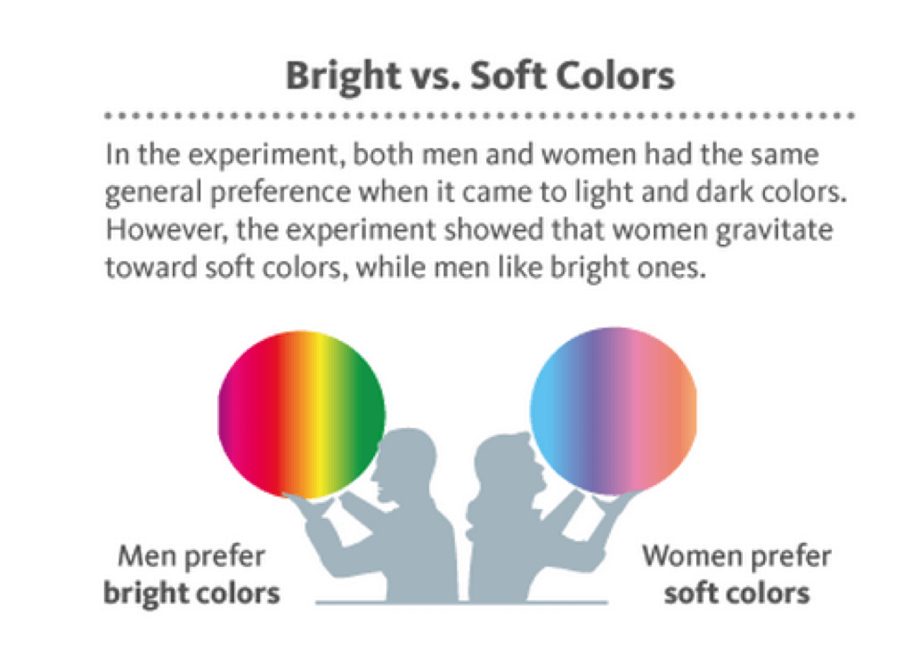 Gender color preference graphic