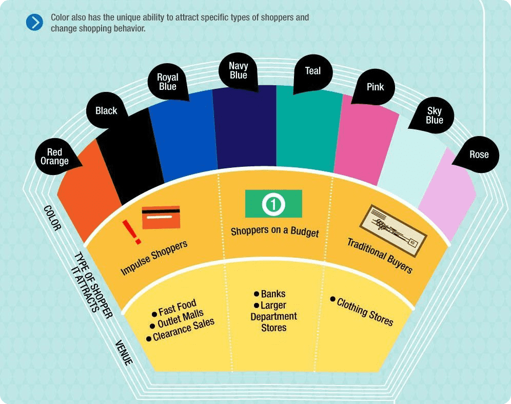 KISSmetrics color psychology infographic