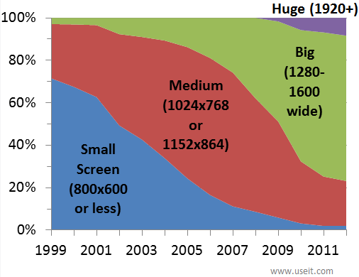 Screen resolution chart