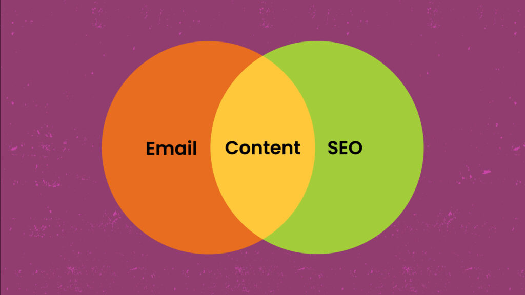 Venn diagram of content, email and seo