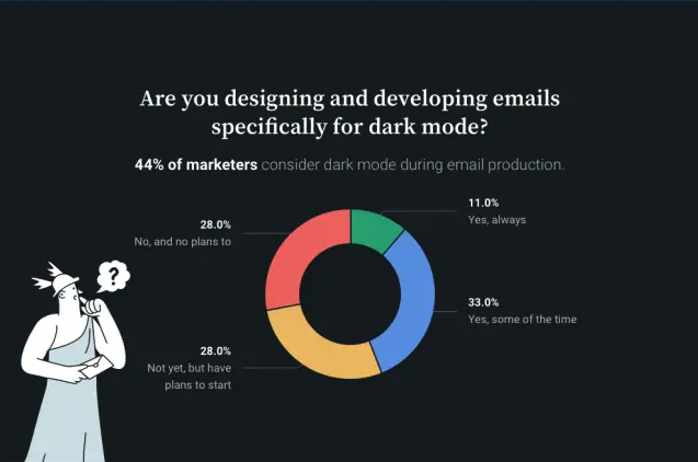 Dark mode email survey result chart