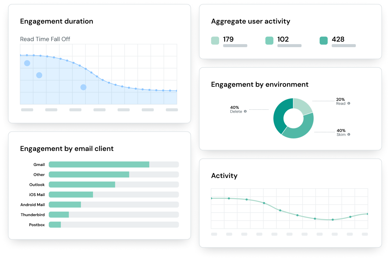 Image for Easily double-check your campaign parameters including UTM validation.