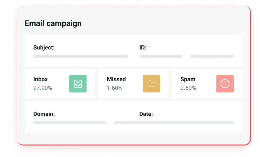 Inbox placement testing results for email deliverability