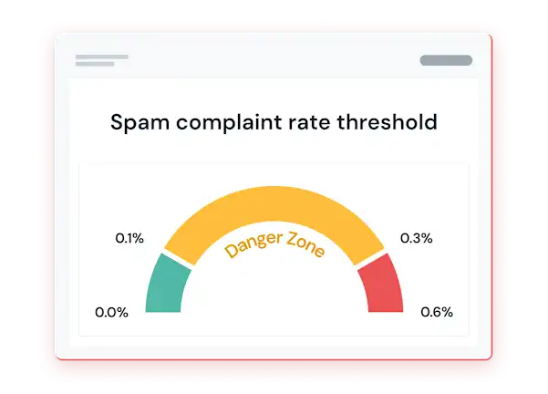 Spam complaint rate threshold illustrated as a meter.